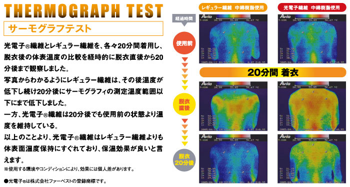 A810機能説明