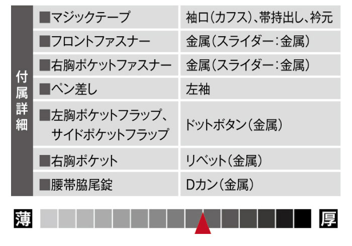 81002機能説明