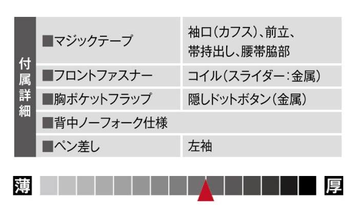 81010機能説明