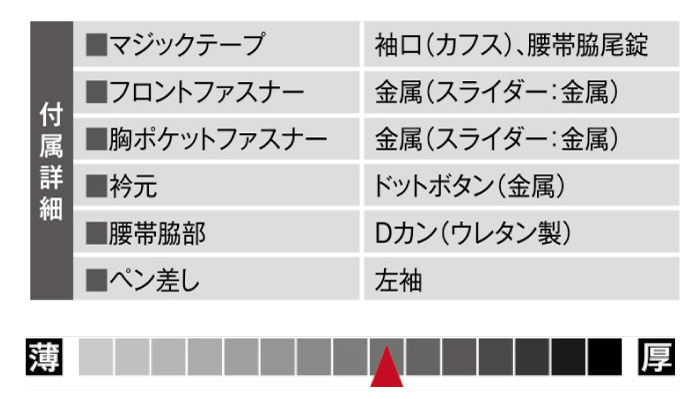 81012機能説明