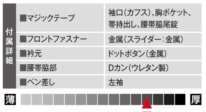 81014機能説明