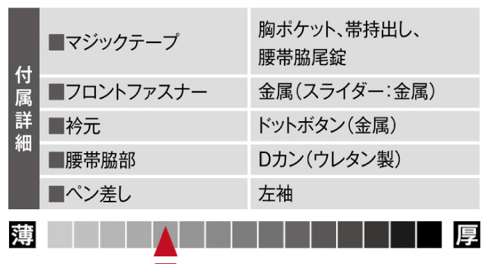 81015機能説明