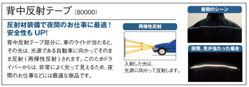 80000機能説明