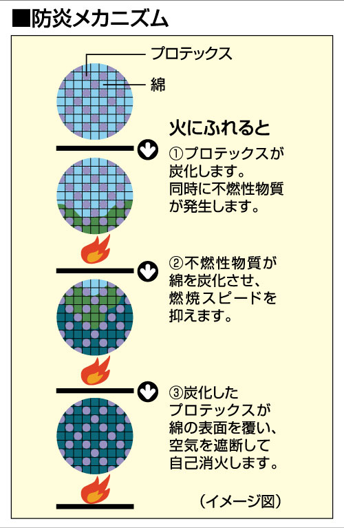 86400機能説明