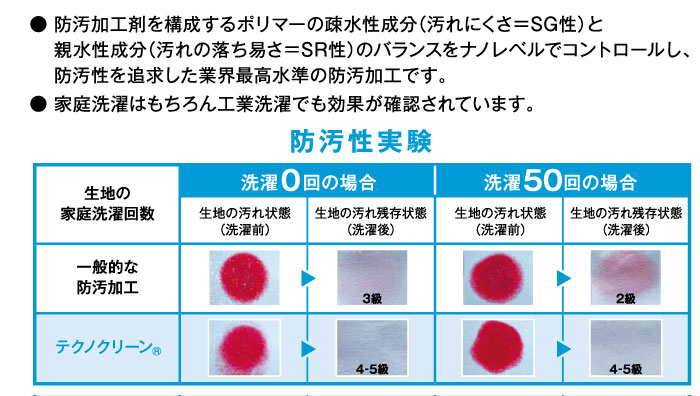 87100機能説明