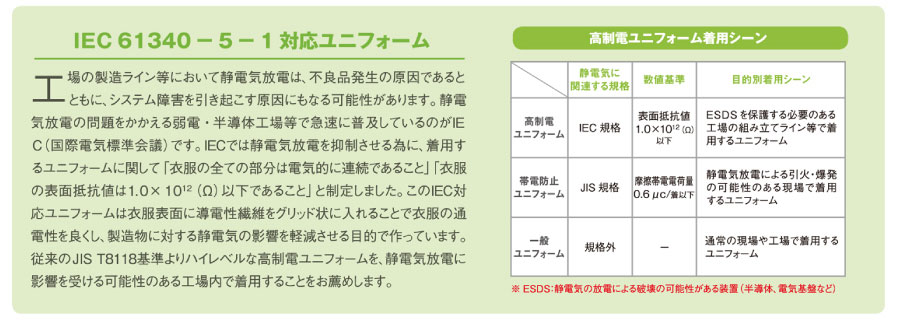 80400機能説明