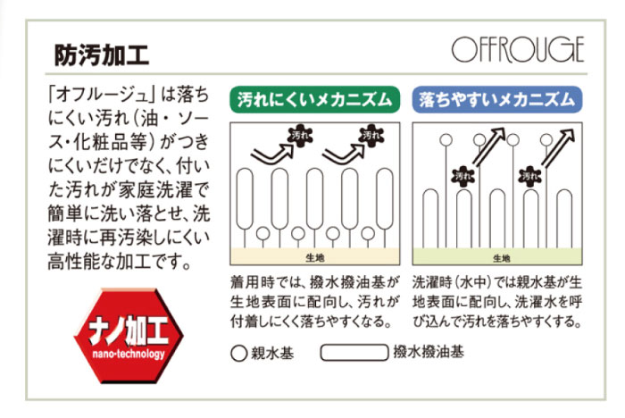 85400機能説明