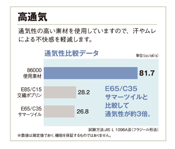 86000機能説明