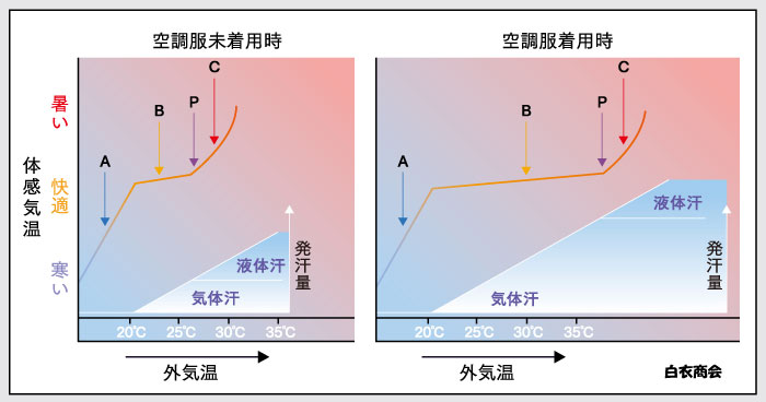 冷却システムポイント5