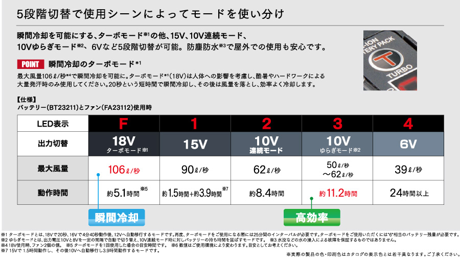 18.0V超大風量瞬間冷却ターボモード搭載バッテリー