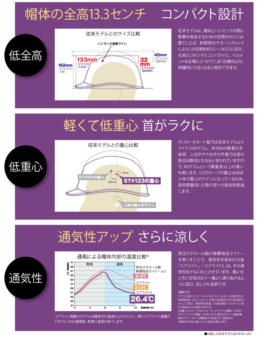 エアライトS機能説明