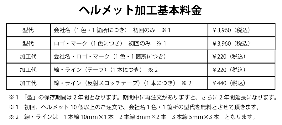 加工代金につきまして