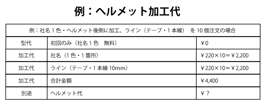 加工代金の例