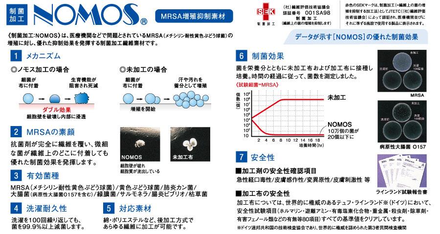 制菌加工