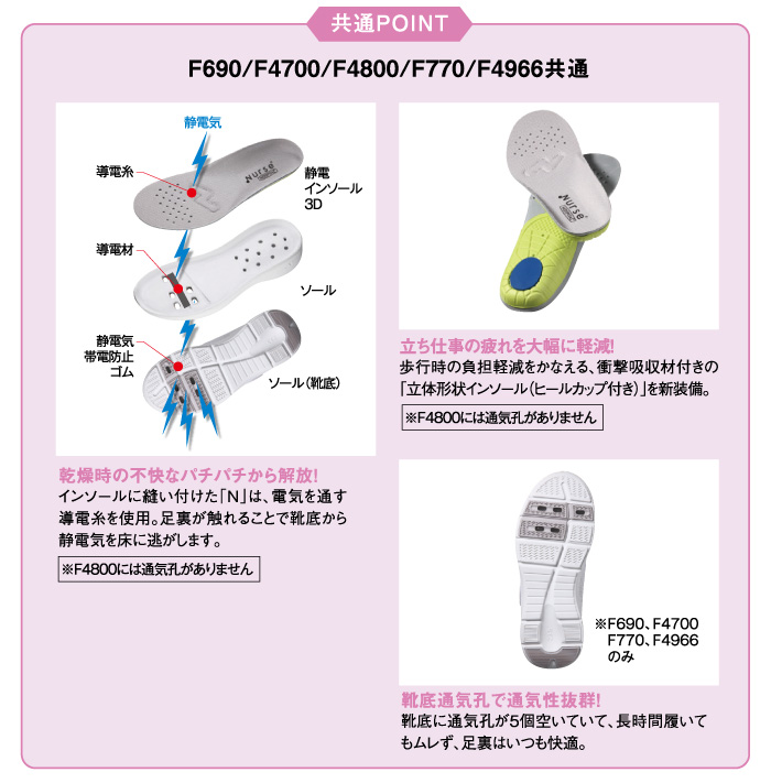 F4700　帯電防止機能付ナースシューズ　ポイント